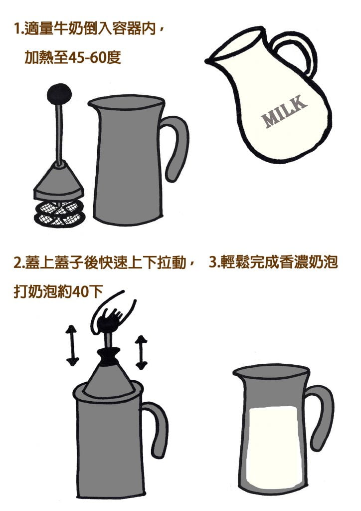 Steam Milk